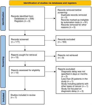 Diagnostic delay of oral squamous cell carcinoma and the fear of diagnosis: A scoping review